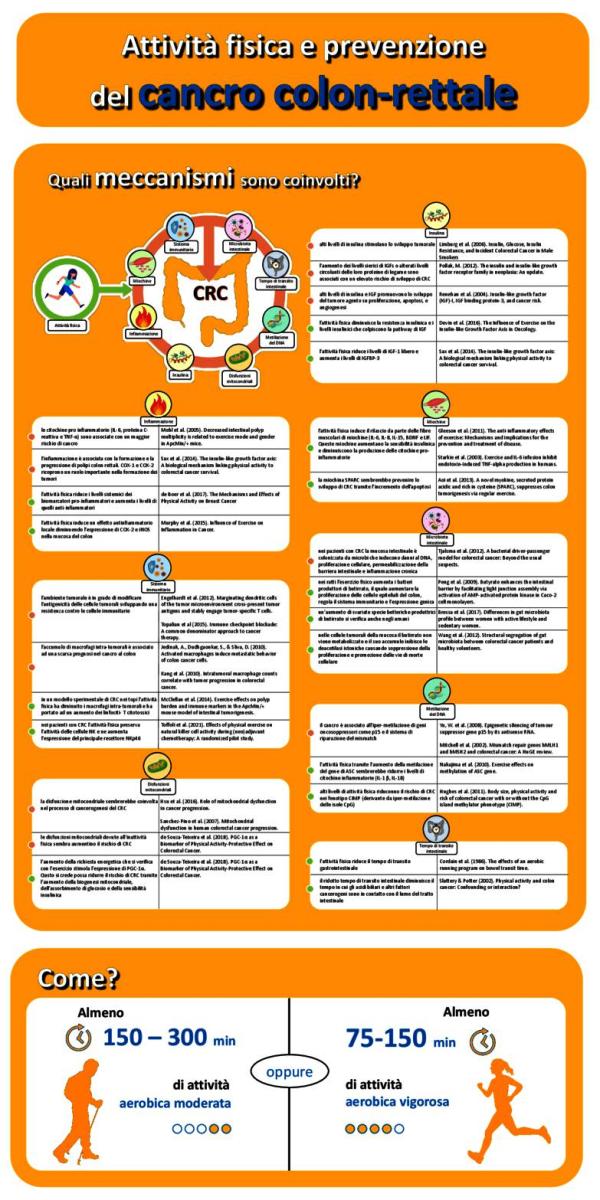 poster Exercise and colorectal cancer thesis